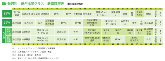 普通科 教育課程表2