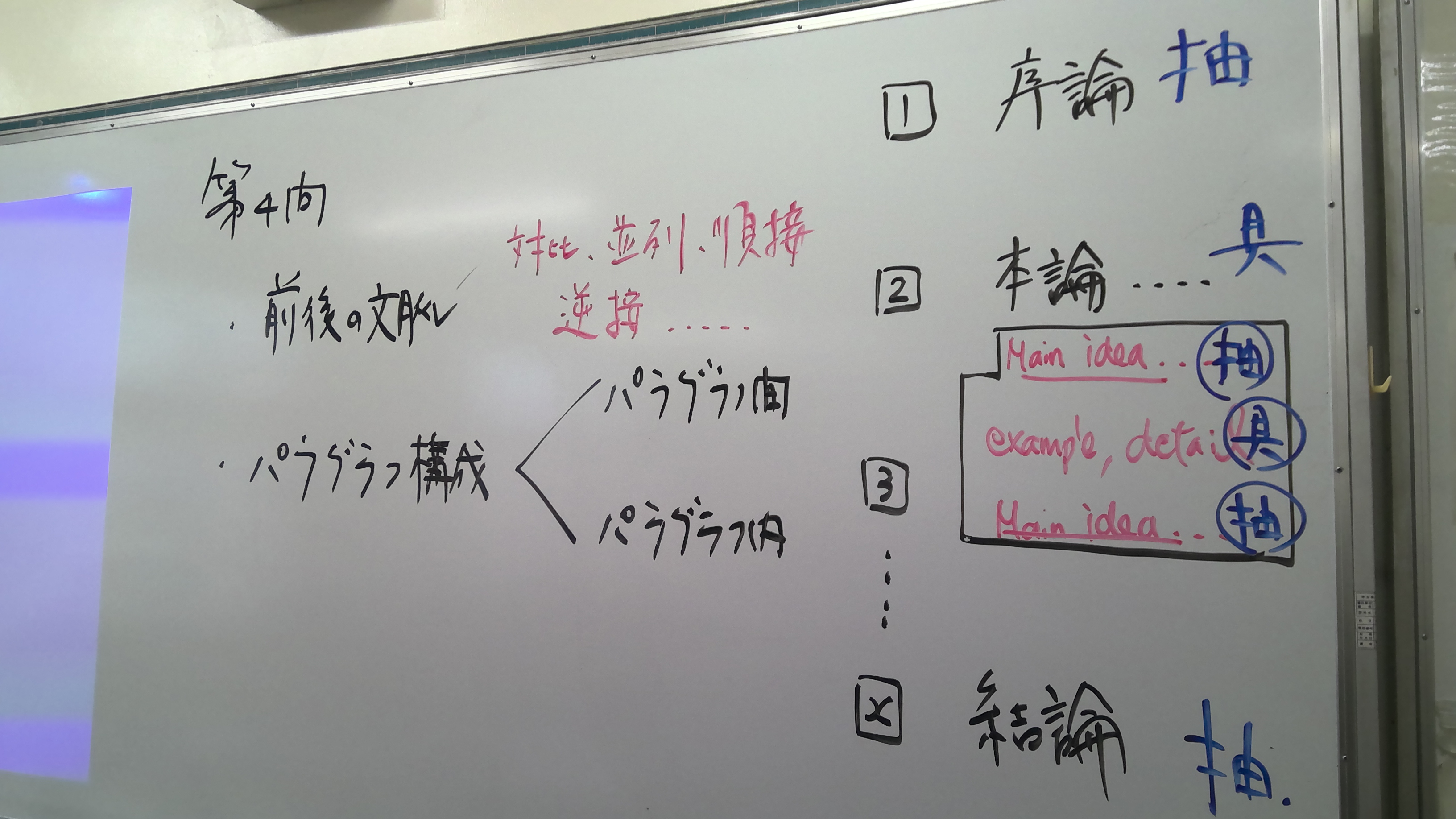 3年】共通テスト ～英語リーディング「第4問」集中演習～ | 埼玉県立